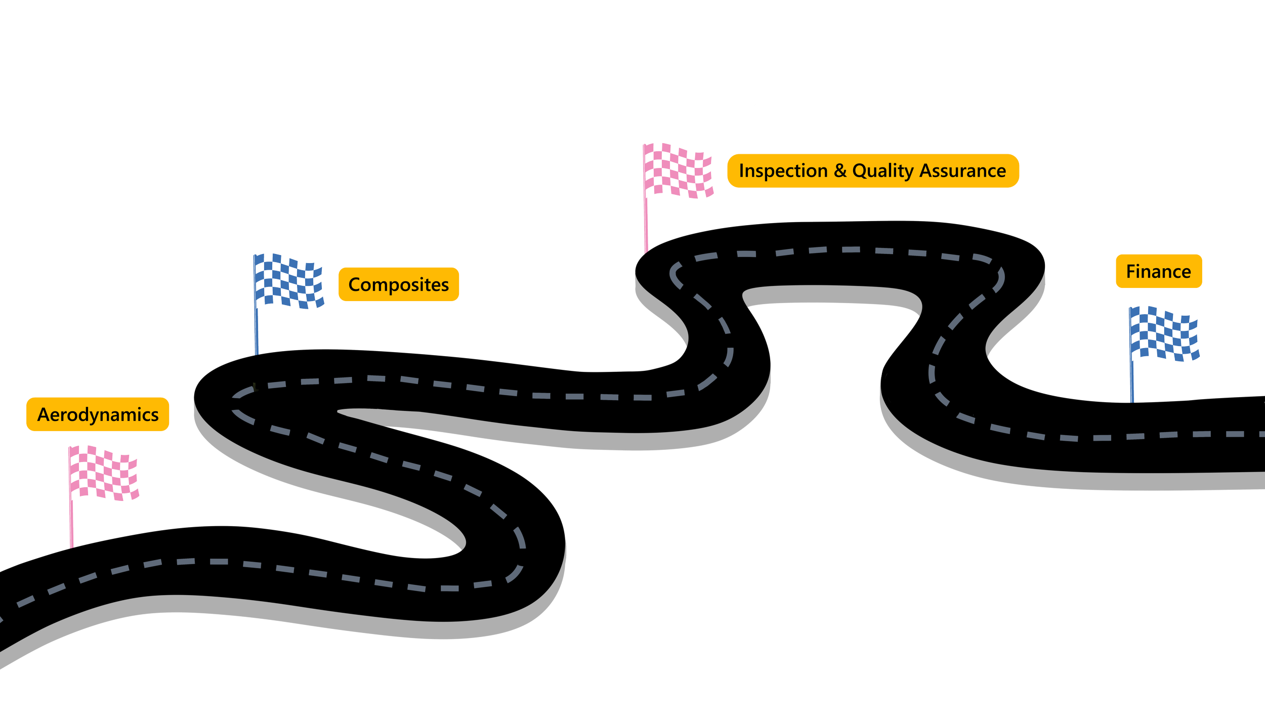 Graphic design of a track with alternating blue and pink racing flags along it with button tiles showcasing the 4 areas of curriculum, aerodynamics, composites, inspection & quality assurance, and finance.