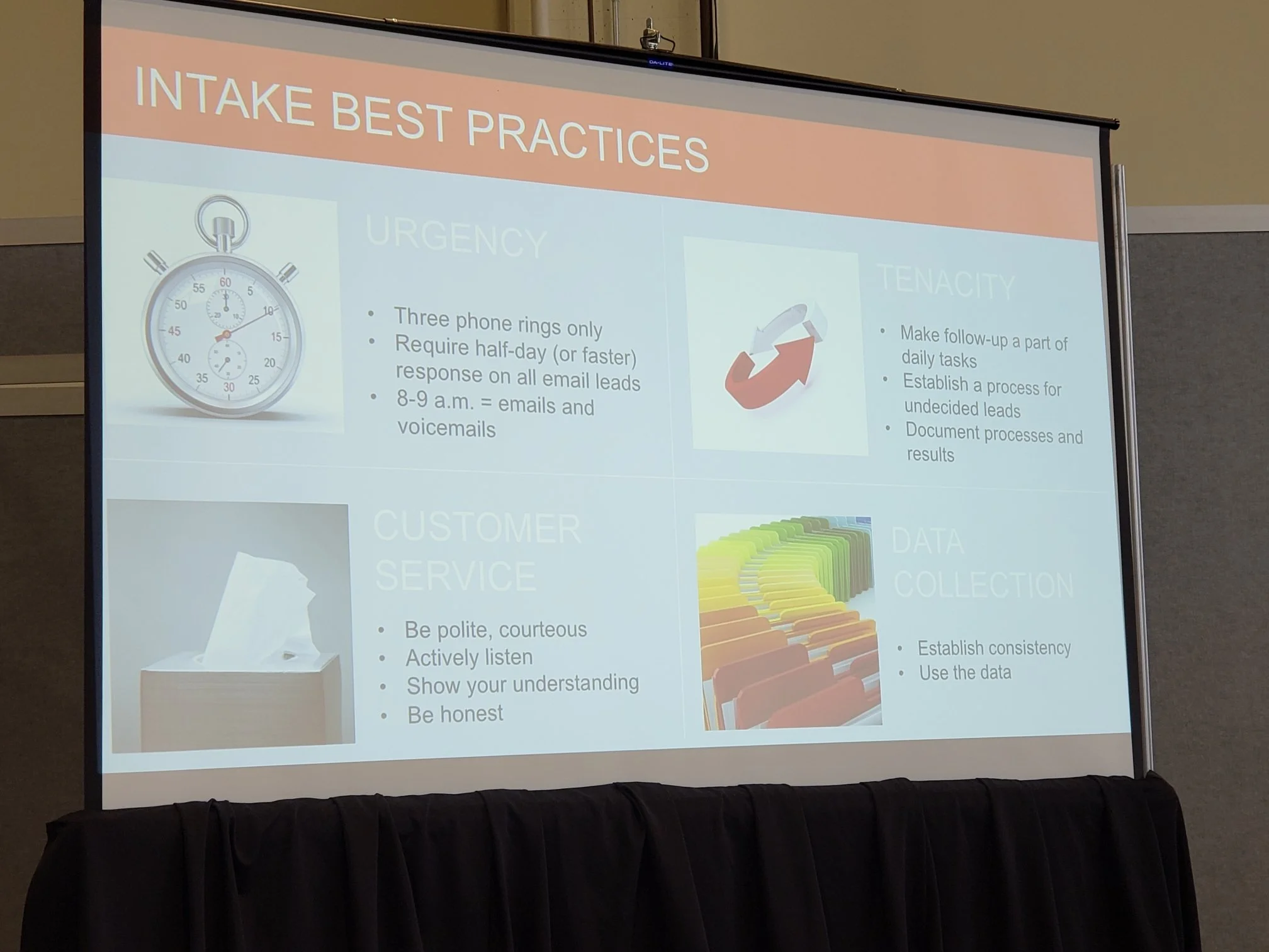 A presentation slide titled 'Intake Best Practices' with sections on urgency, tenacity, customer service, and data collection. The urgency section includes a stopwatch icon and lists three criteria for response time. The tenacity section features a c