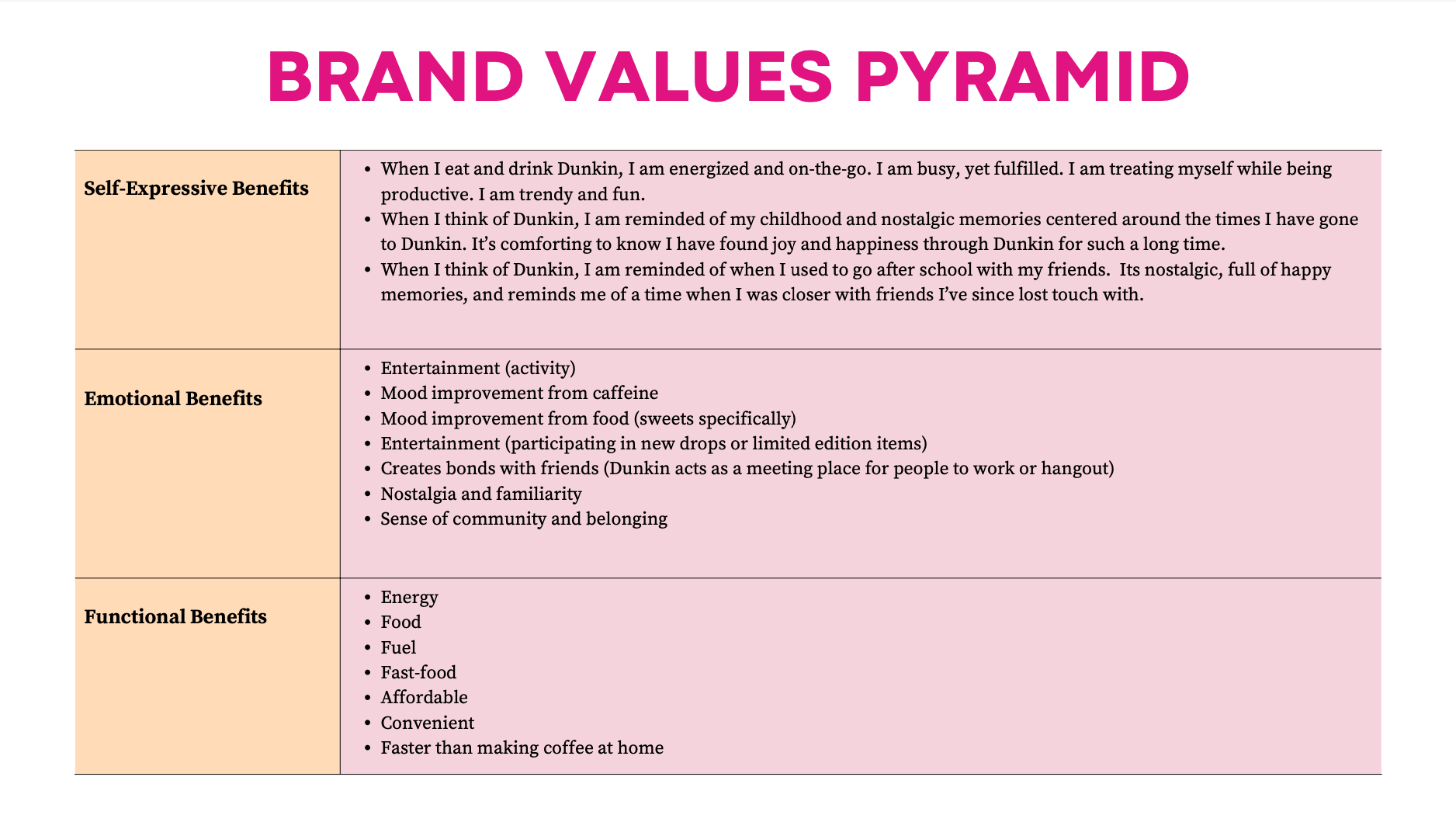 While crafting a large scale campaign, it is vital to consider and apply the brand values to each step. A campaign that strays from the priorities of the brand will seem disjointed, unauthentic, and will fail to connect with audiences.