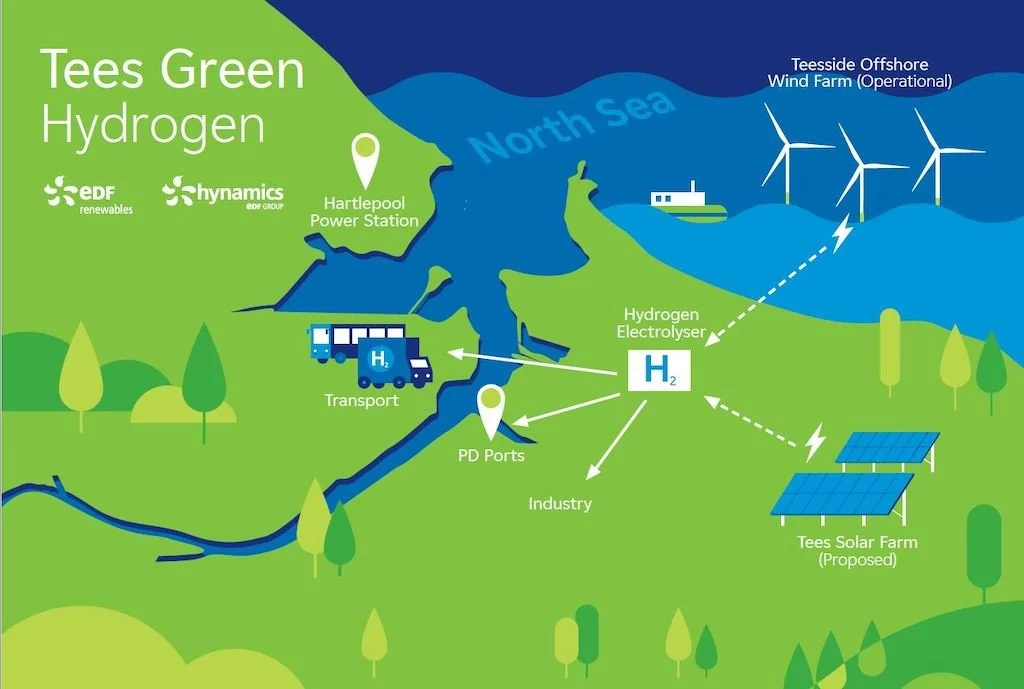Government backs UK’s first commercial scale green hydrogen projects