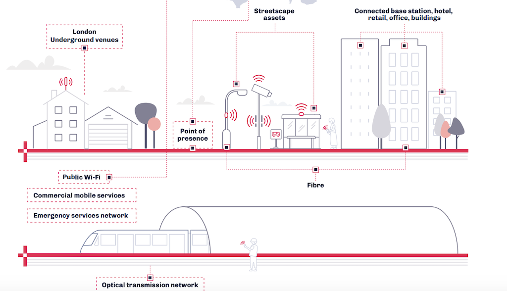 More sections of the Tube gain mobile coverage as roll-out across network continues