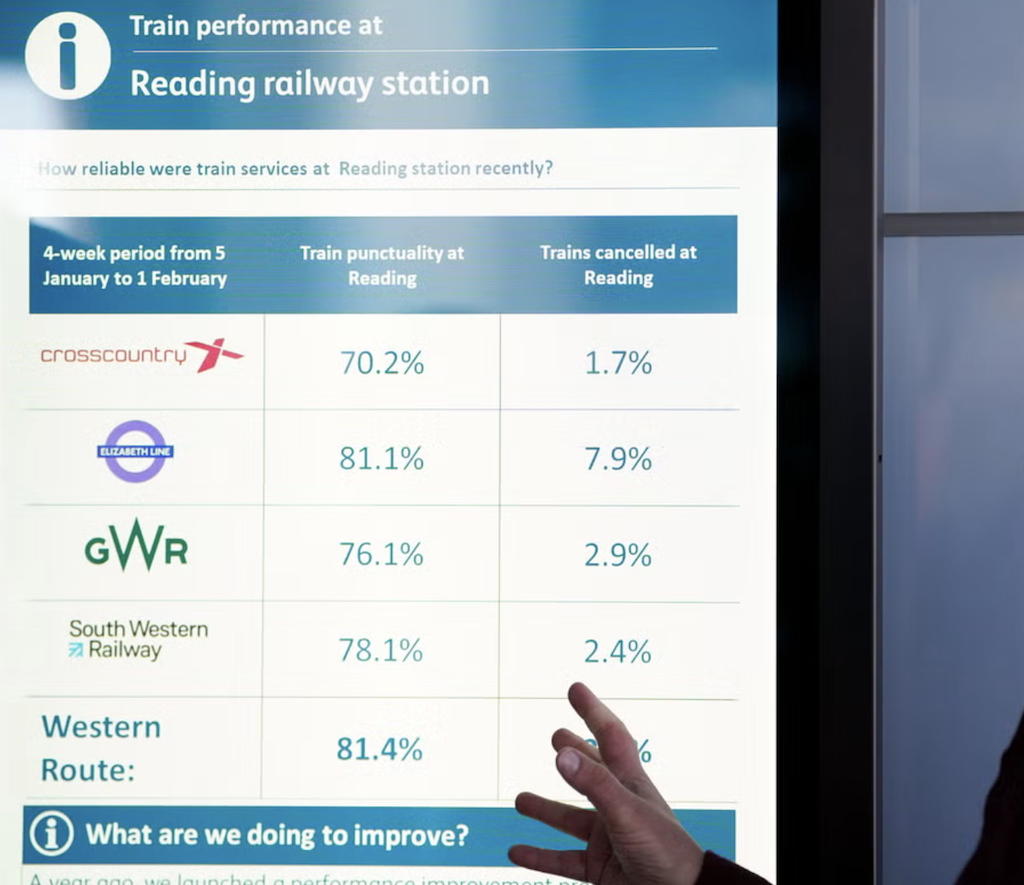 Train operating companies’ performance data now on display at UK stations