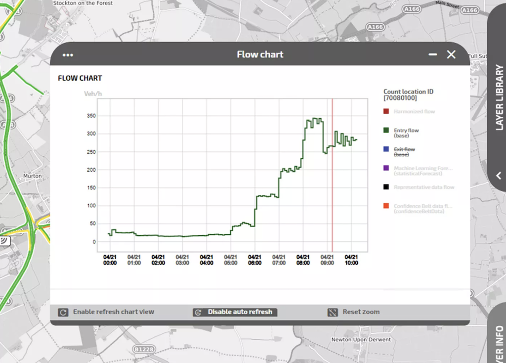 York real-time traffic management system boosts capacity of existing infrastructure 