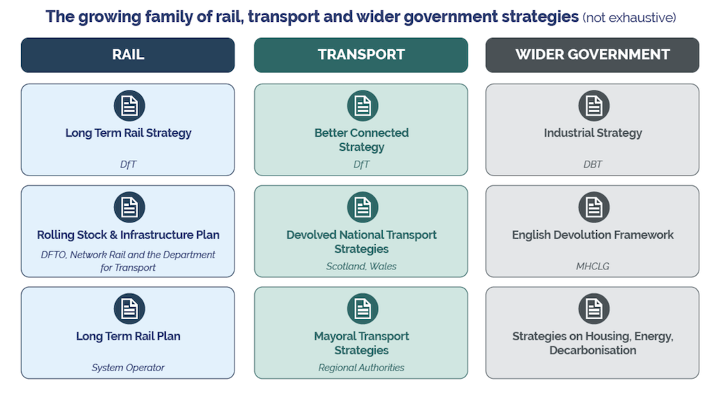 RIA publishes checklist to align UK rail strategies