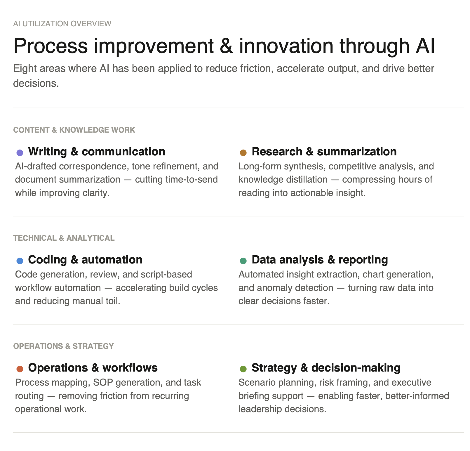 Section titled 'AI UTILIZATION OVERVIEW' with subsections explaining AI application areas like 'Writing & communication' with purple dot, 'Research & summarization' with orange dot, 'Coding & automation' with blue dot, 'Data analysis & reporting' with green dot, 'Operations & workflows' with orange dot, and 'Strategy & decision-making' with green dot.