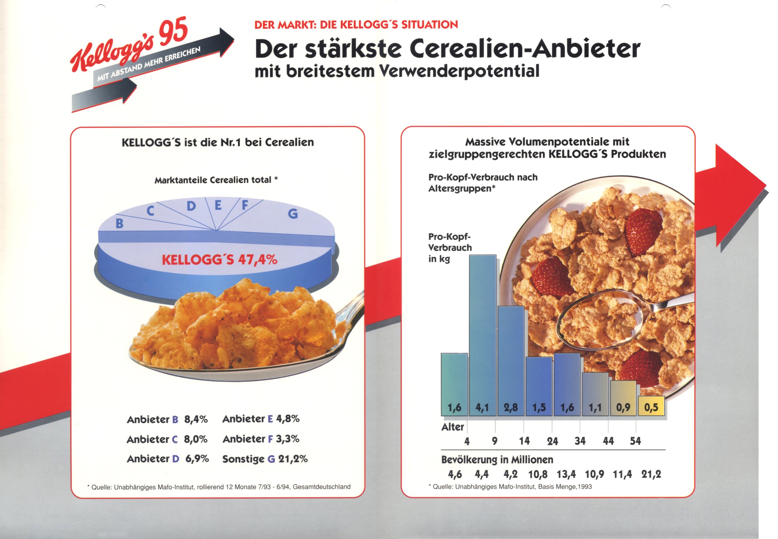Kelloggs Promotion
