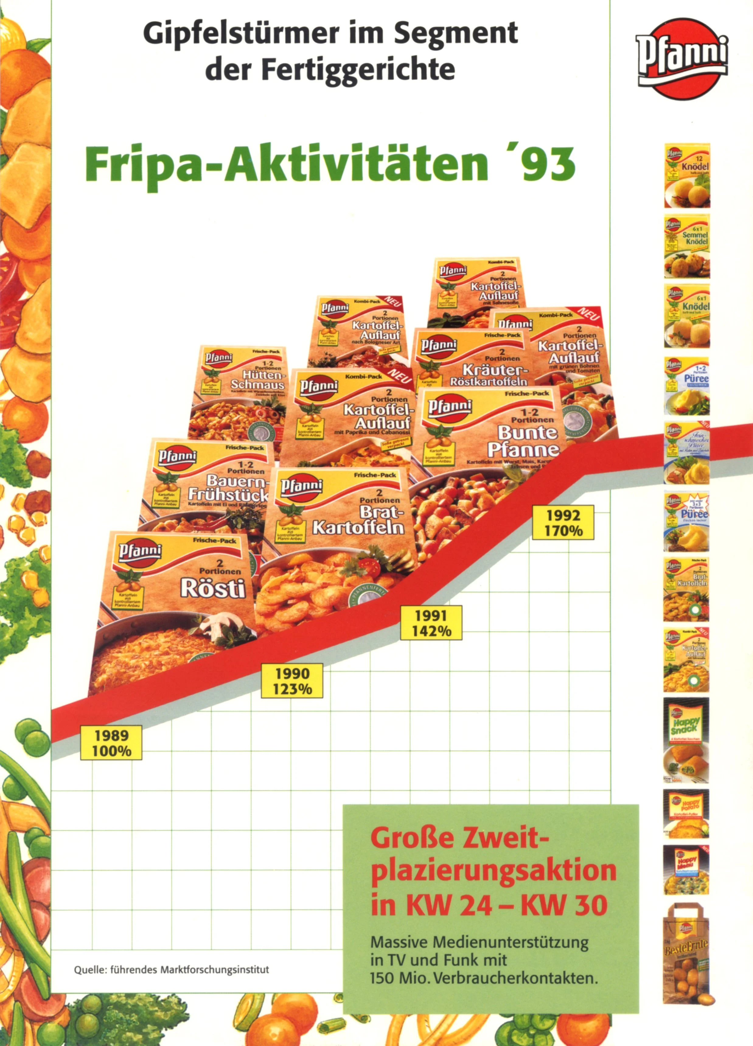 Pfanni Promotion (Design & Illustration)