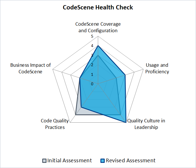HealthCheck Web Diagram