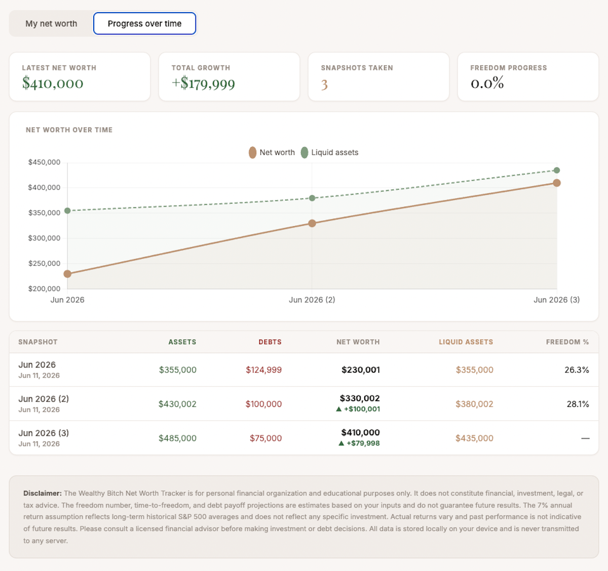 automated-asset-tracker-investment-portfolio