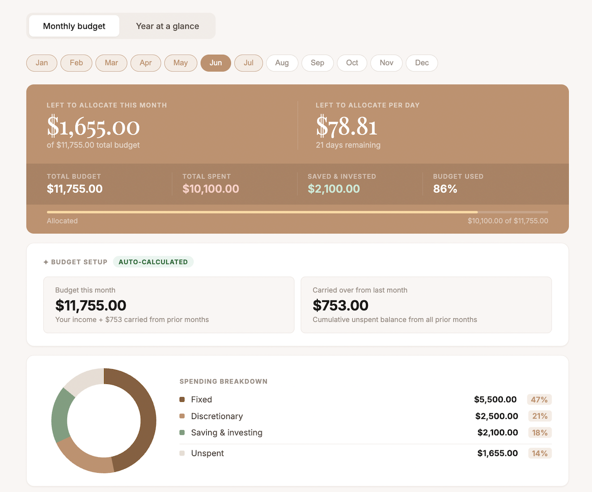 Wealthy Bitch Budget-google sheet- budget tracker showing a monthly spending dashboard