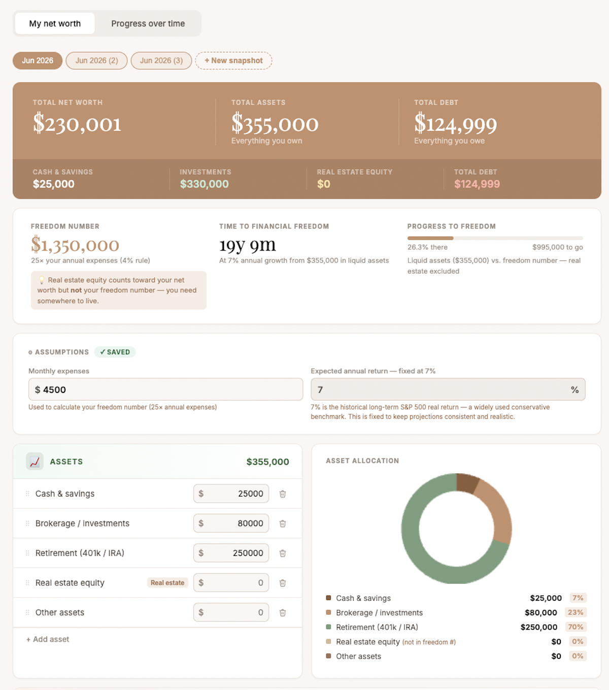 Wealthy Bitch Networth Tracker