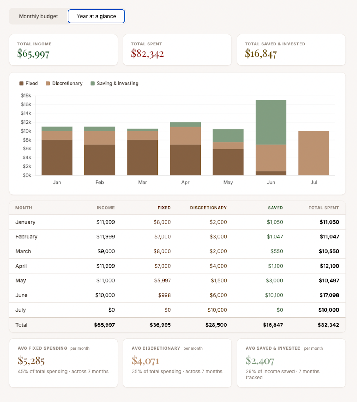 Budget-template-women
