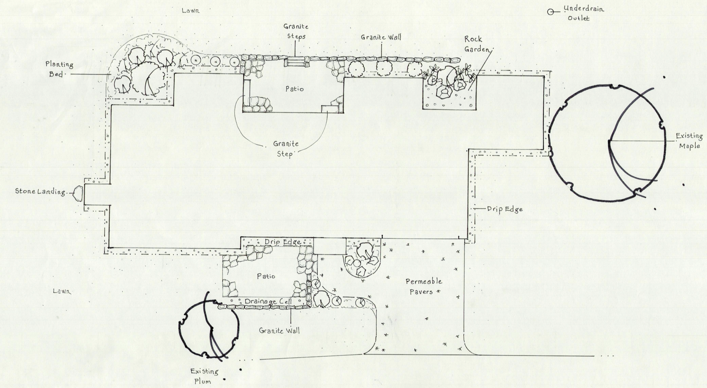 A detailed landscape design plan featuring patios, stone walls, granite steps, plantings, a rock garden, a drip edge, a drainage cell, permeable pavers, and existing trees, along with labels for various elements.