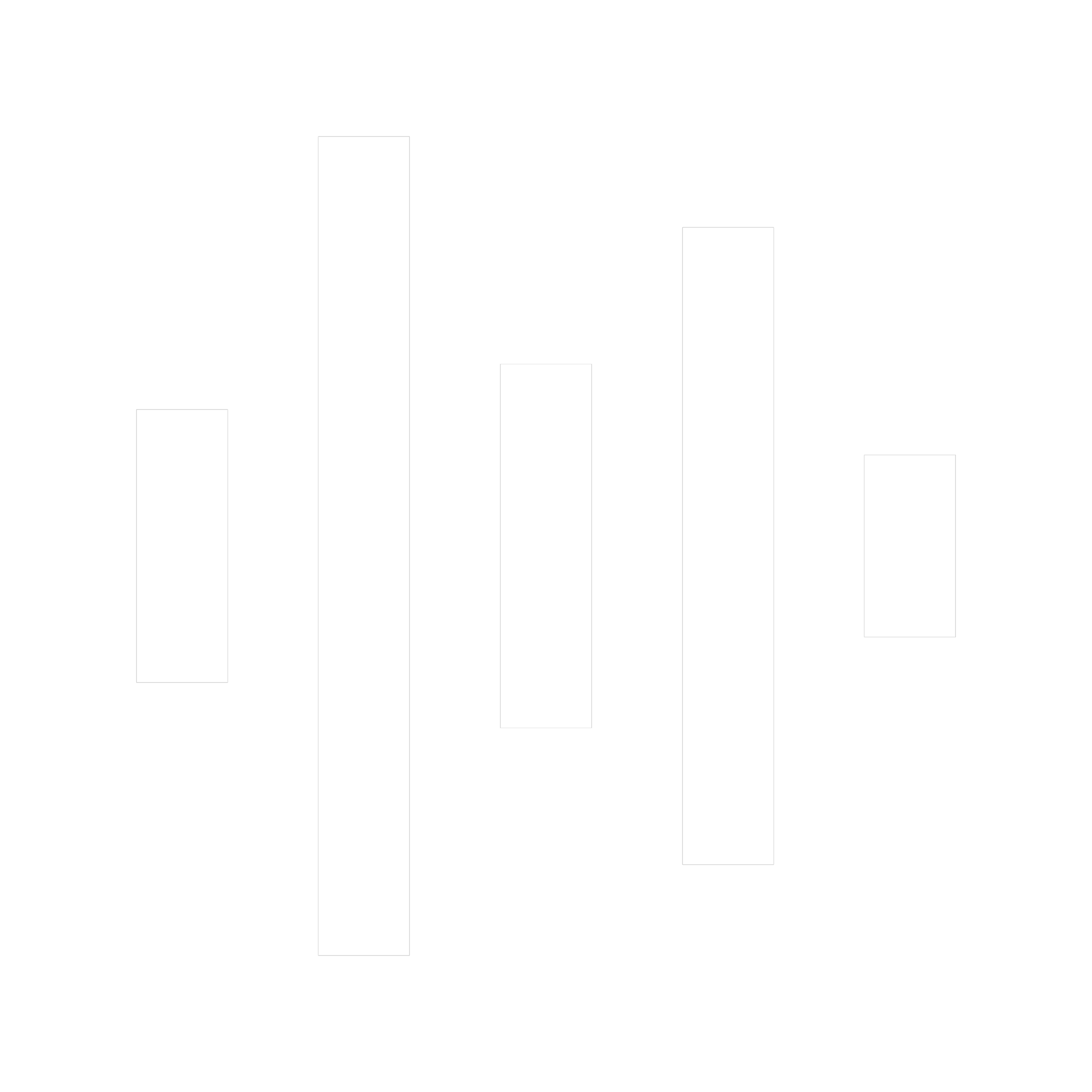 Bar chart with five vertical white bars of varying heights on a black background.