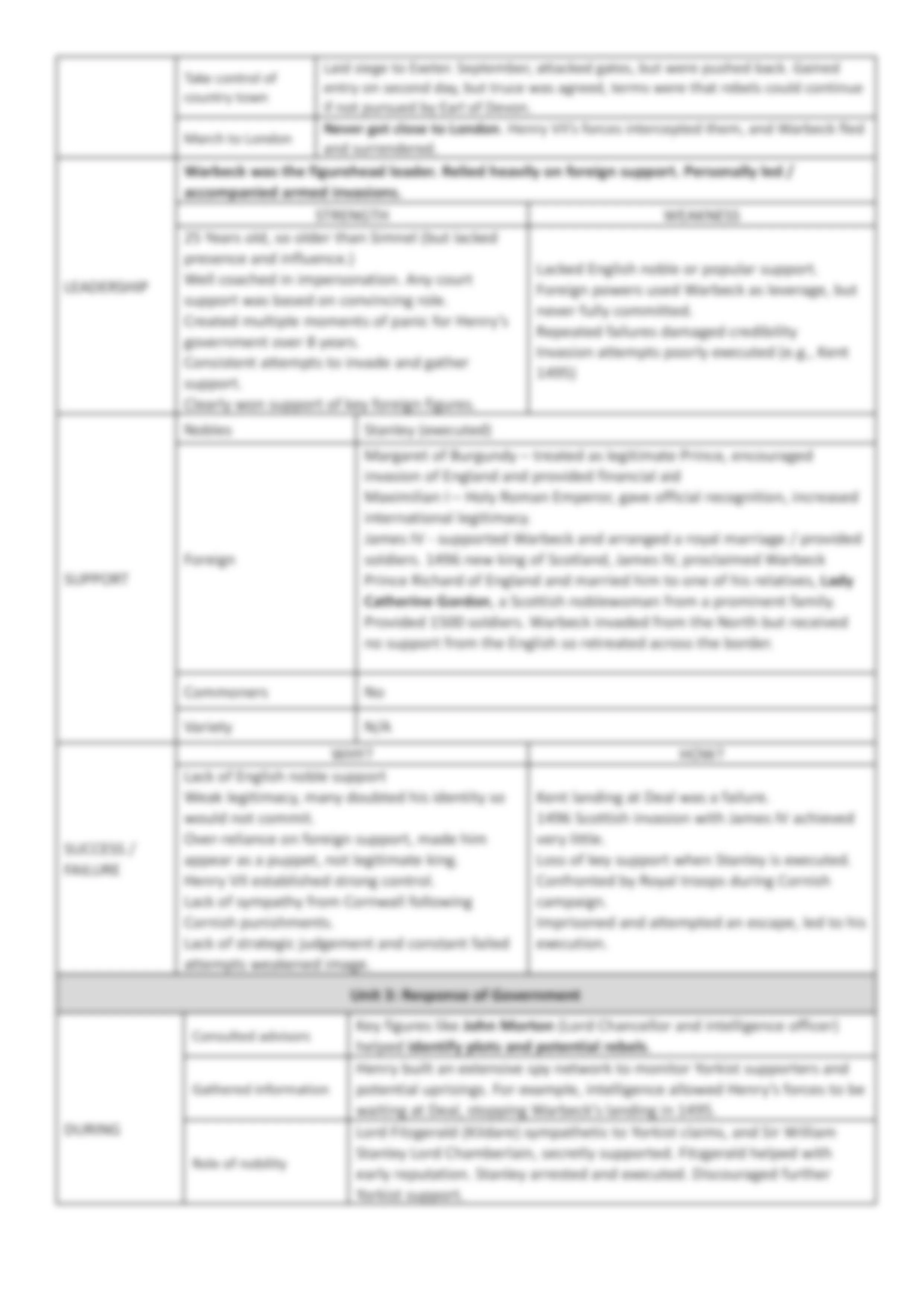 Warbeck Page 2.jpg