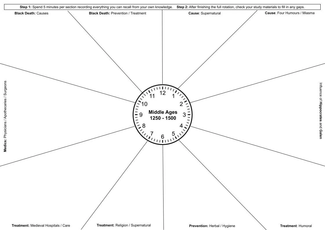 Medicine Revision Clocks.jpg