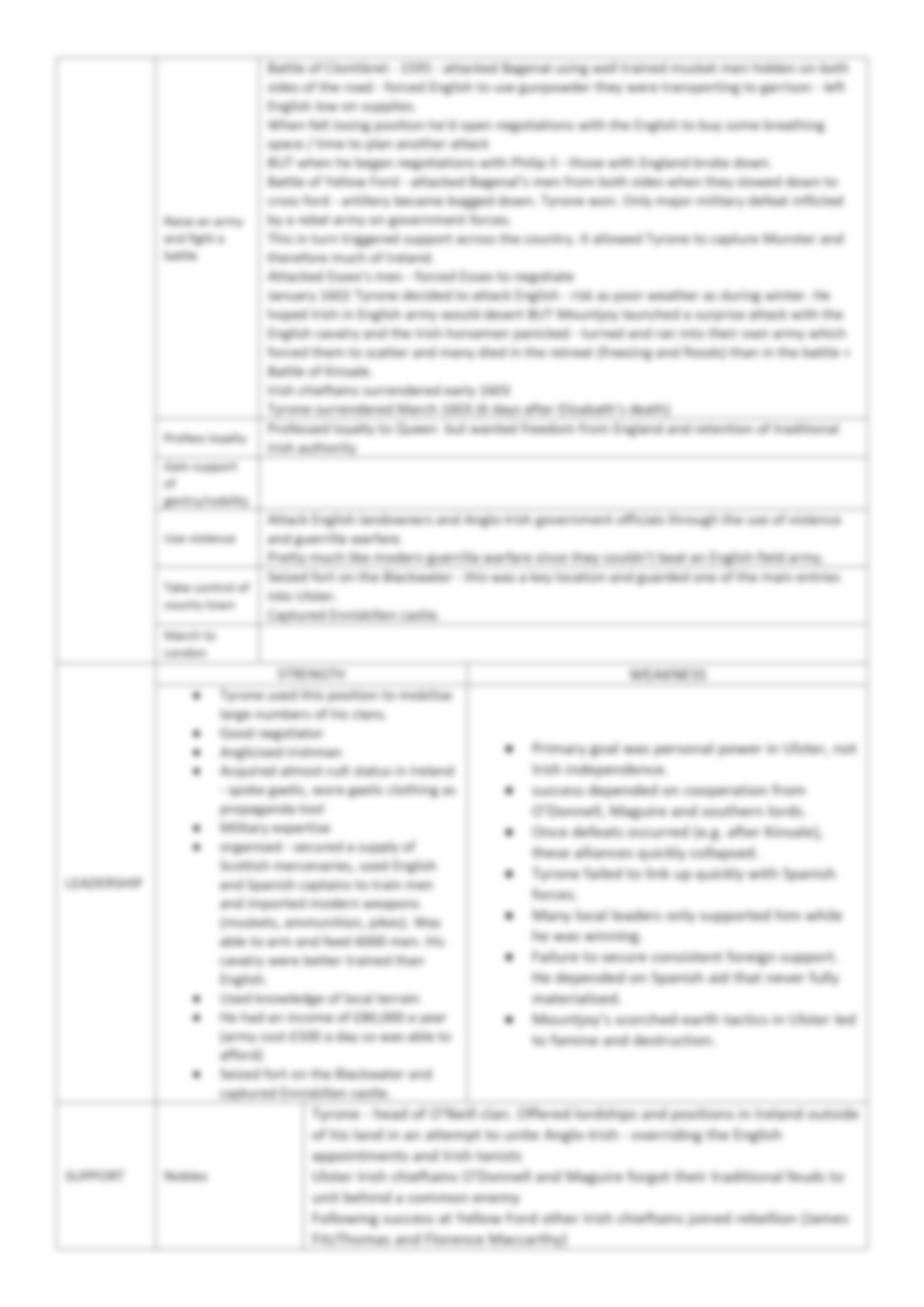 Tyrone Page 2.jpg