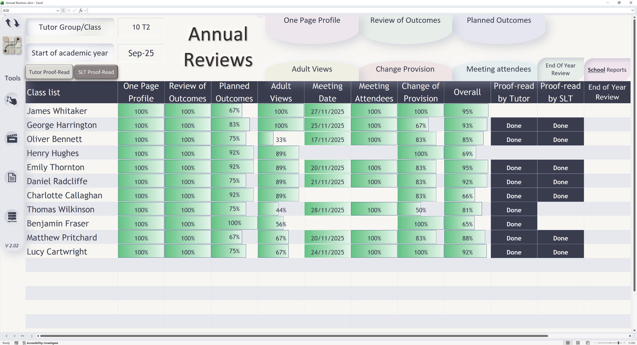 Screenshot of the Annual Review System overview dashboard showing section completion, meeting dates and proof-reading status.