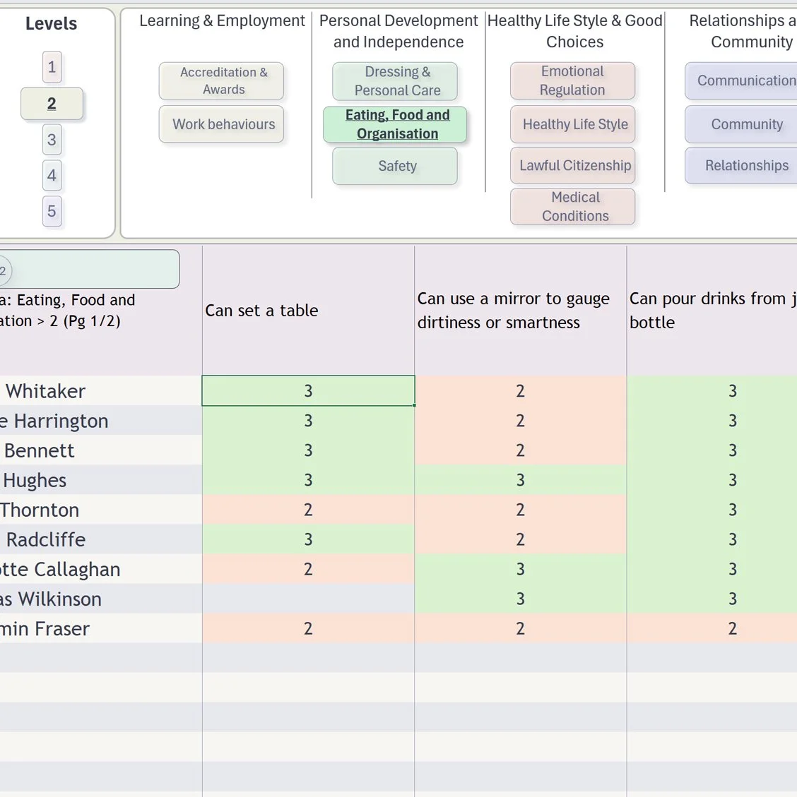 Screenshot of the Life Skills Assessment System showing curriculum areas, success criteria and learner judgement scores.