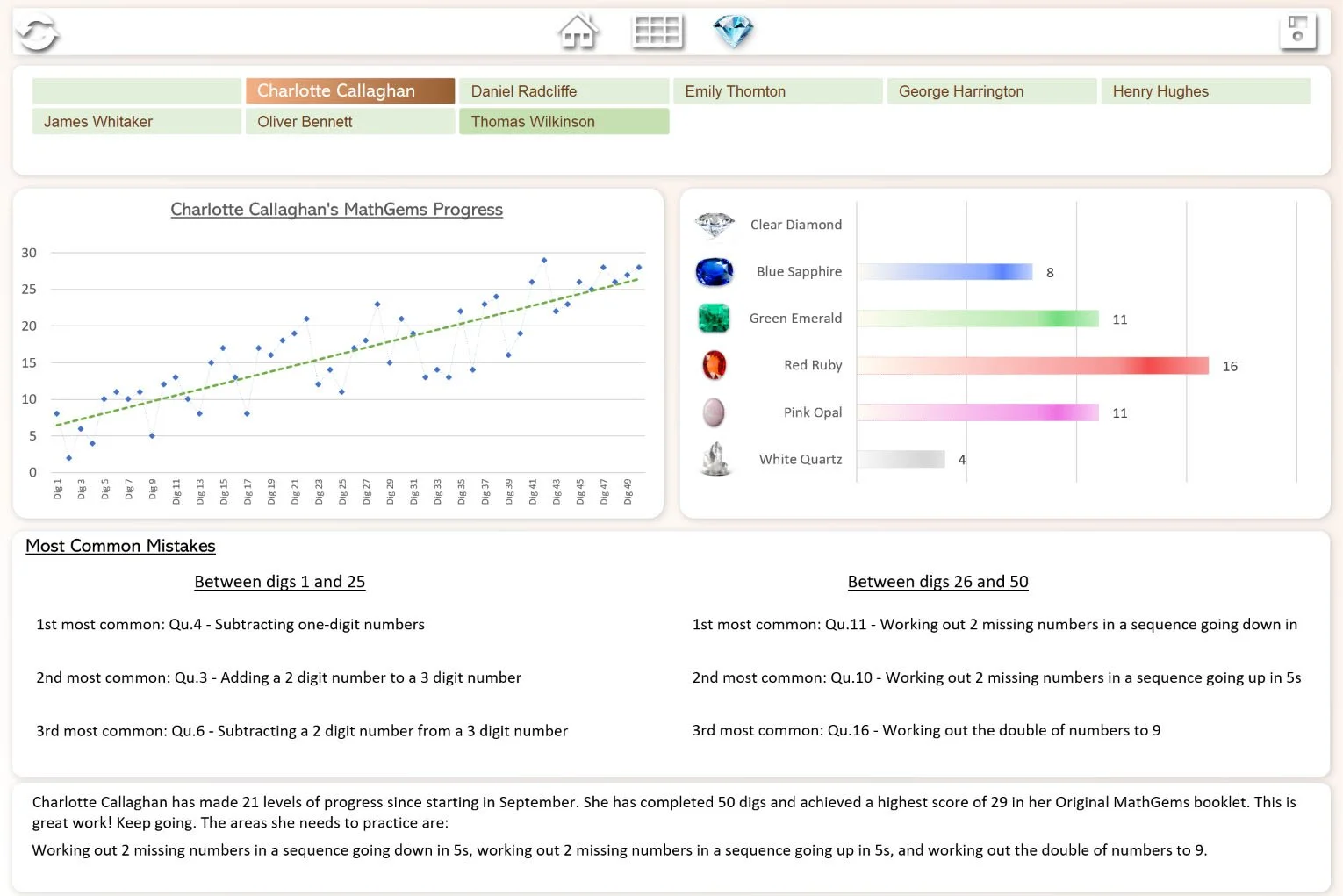 Screenshot of the MathGems tracking dashboard showing progress charts, gem totals, common mistakes and next steps.