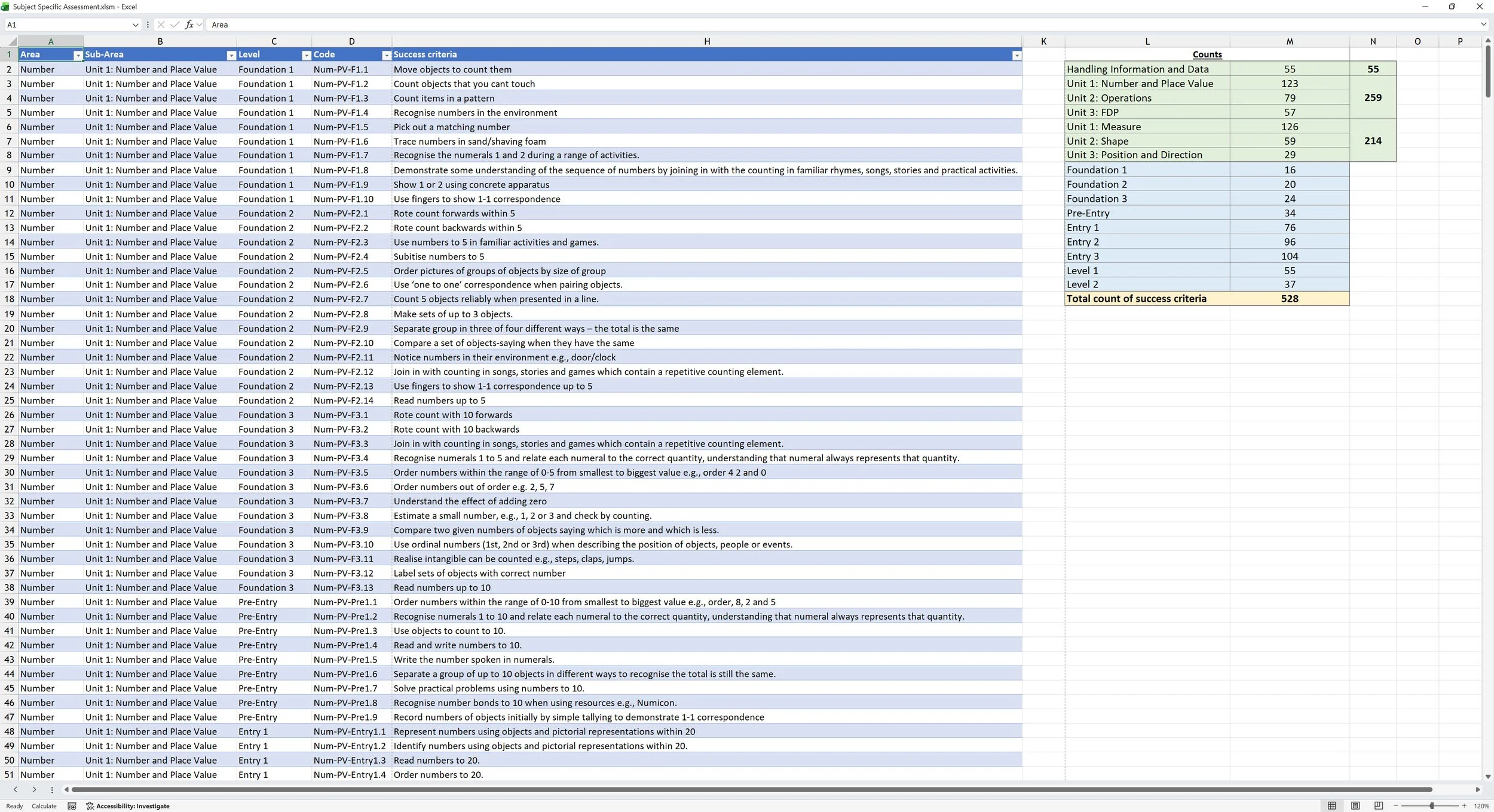 A screenshot of an Excel spreadsheet titled 'Subject Specific Assessment,' containing structured data related to number and place value units. The sheet pages through different levels of assessment criteria, codes, success criteria, and counts for various tasks and learning activities.
