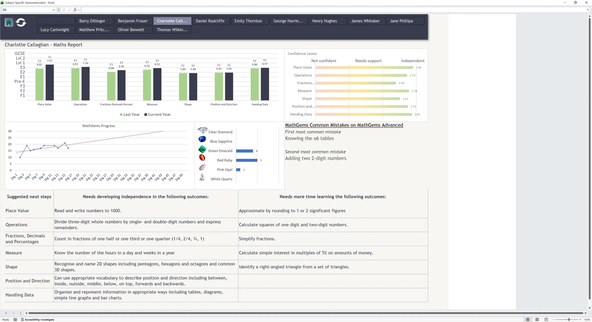 Screenshot of an Excel spreadsheet titled 'Subject Specific Assessment,' displaying a student math report with bar charts, a progress line graph, data on common mistakes, and advice for next steps in learning math concepts.