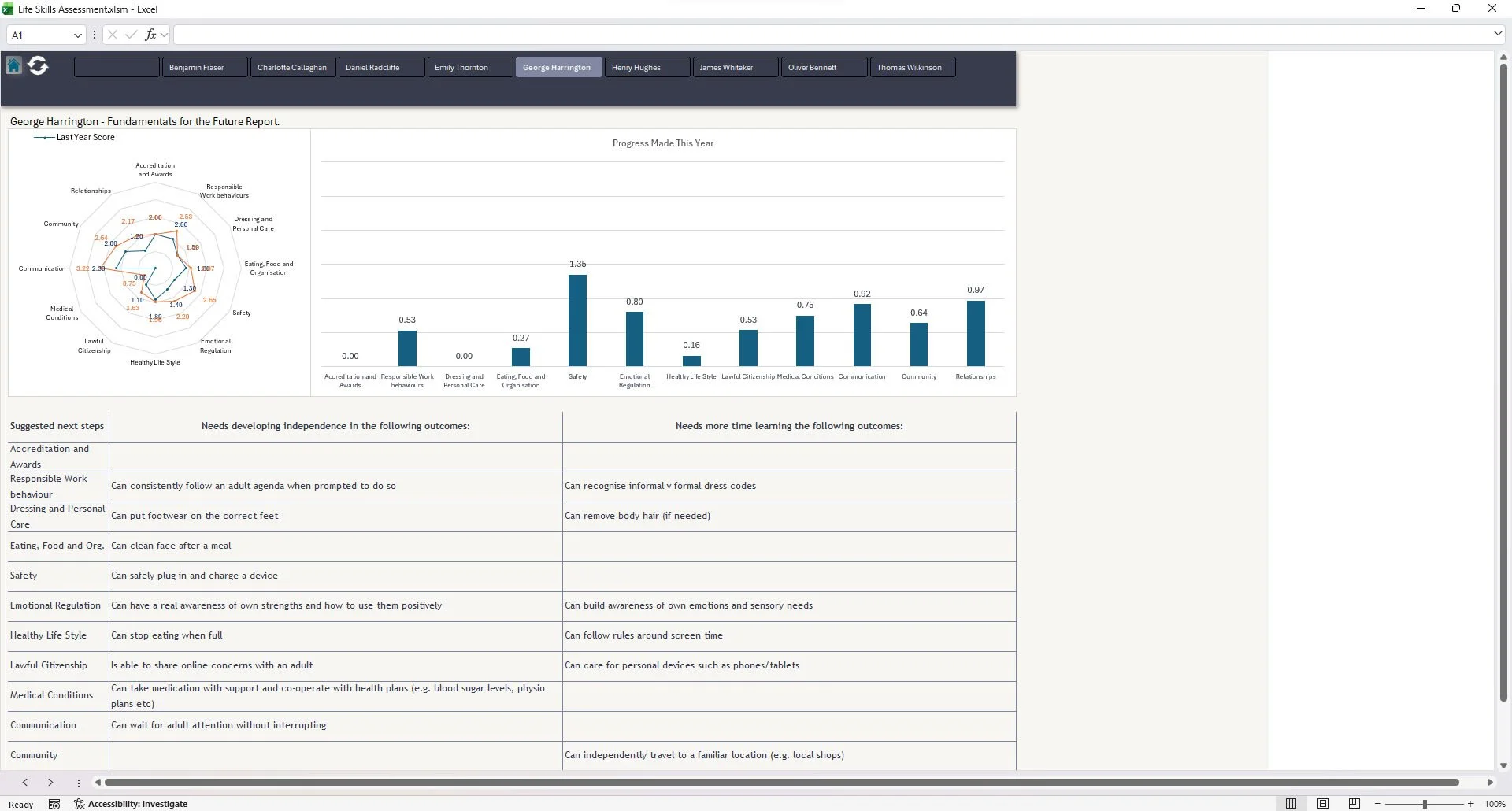 Screenshot of an Excel spreadsheet titled 'George Harrington - Fundamentals for the Future Report,' displaying charts and tables related to life skills assessment, including a radar chart, a bar graph, and a table listing outcomes and next steps.