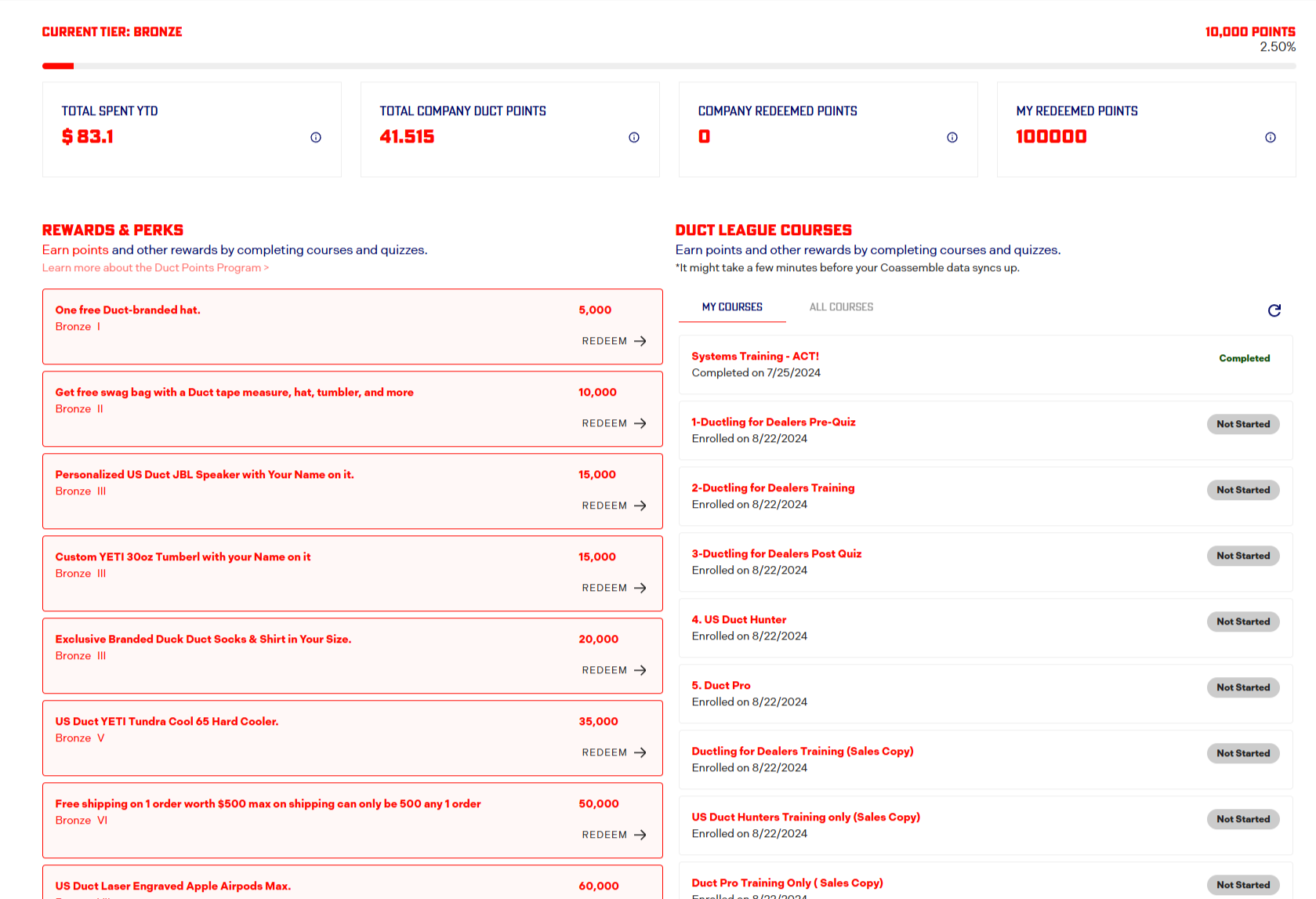 User's rewards points dashboard showing current tier as bronze, total spent year-to-date at $83.1, total company duct points at 41,515, and user's earned points at 100,000. The rewards and perks section displays various duct-related products and their point costs, including a free duct-branded hat, swag bag, JBL speaker, and other duct products. The duct league courses section lists courses completed or enrolled in, such as 'Systems Training - ACT!' and '1-Ductling for Dealers Pre-Quiz,' along with their statuses.