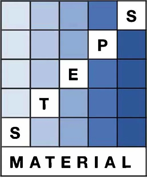 Material STEPS