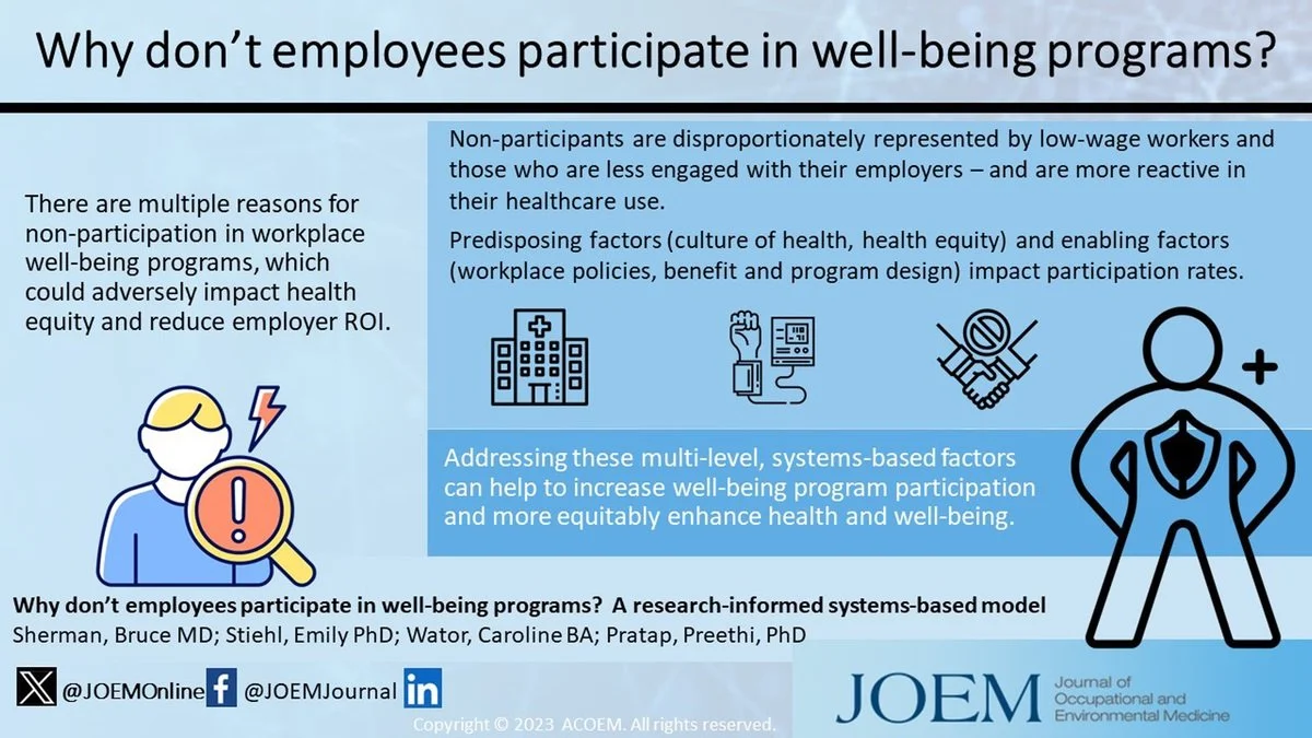 Infographic from the Journal of Occupational and Environmental Medicine explaining why employees don't participate in well-being programs. Includes: Low-wage workers, less engaged employees, and people who are more reactive in their healthcare use.