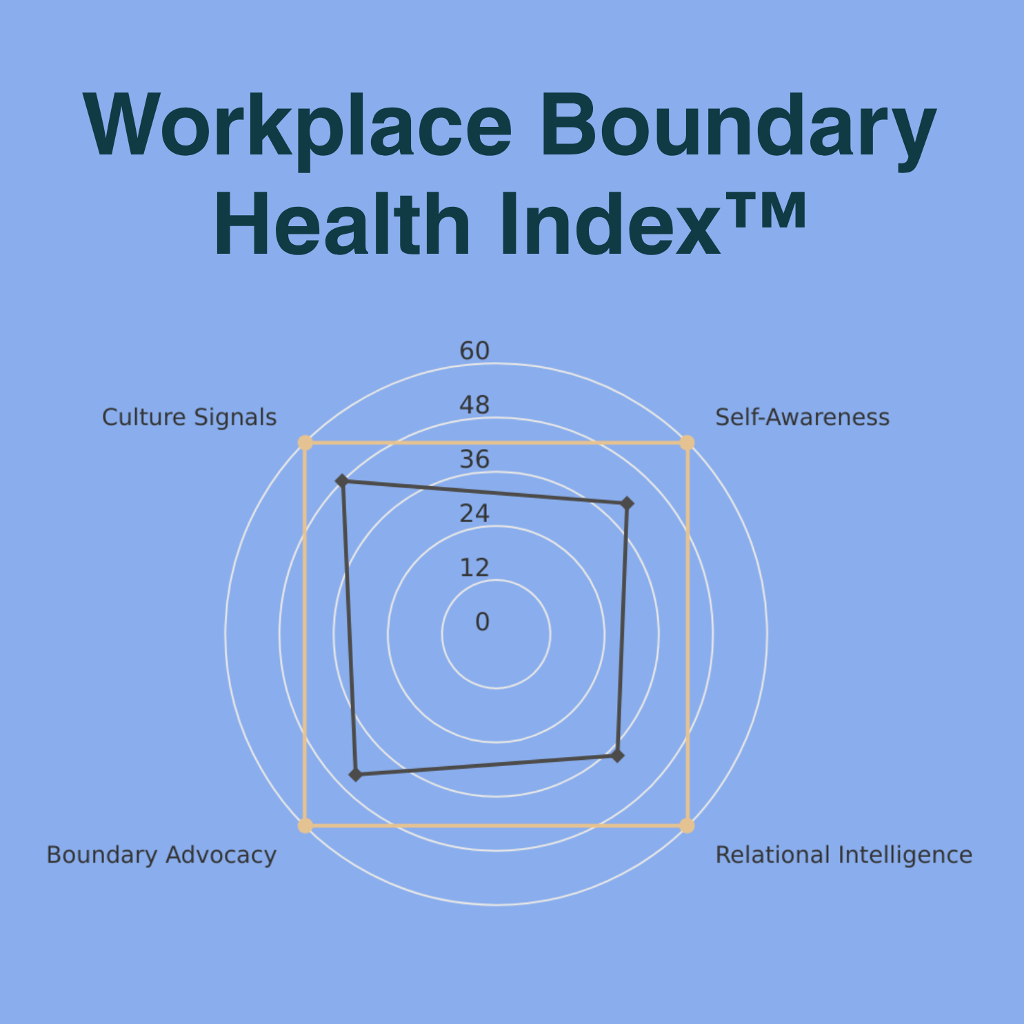 Document - Workplace Boundary Health Index™ (10).png