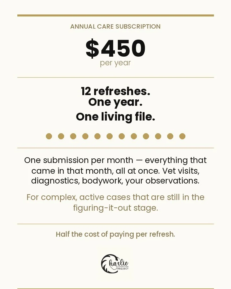Annual Care Subscription