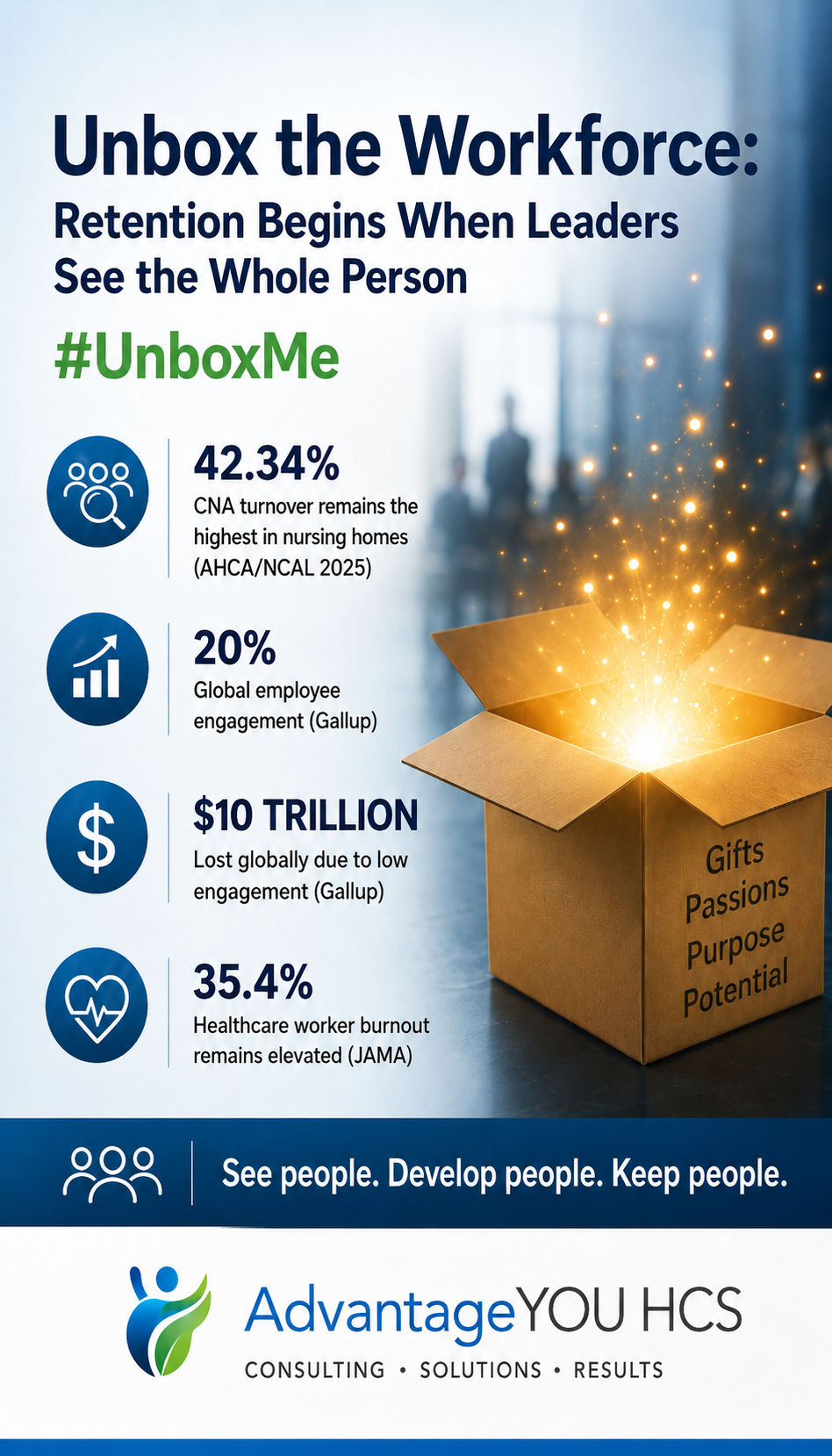 Unbox the Workforce: Retention Begins When Leaders See the Whole Person