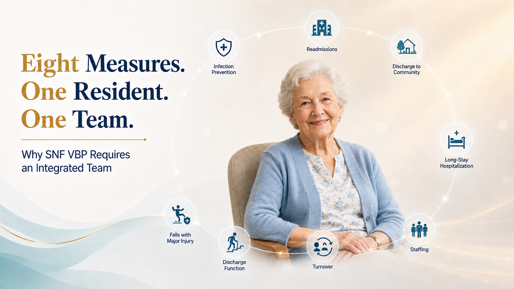 Eight Measures, One Resident: Why SNF VBP Requires an Integrated Team