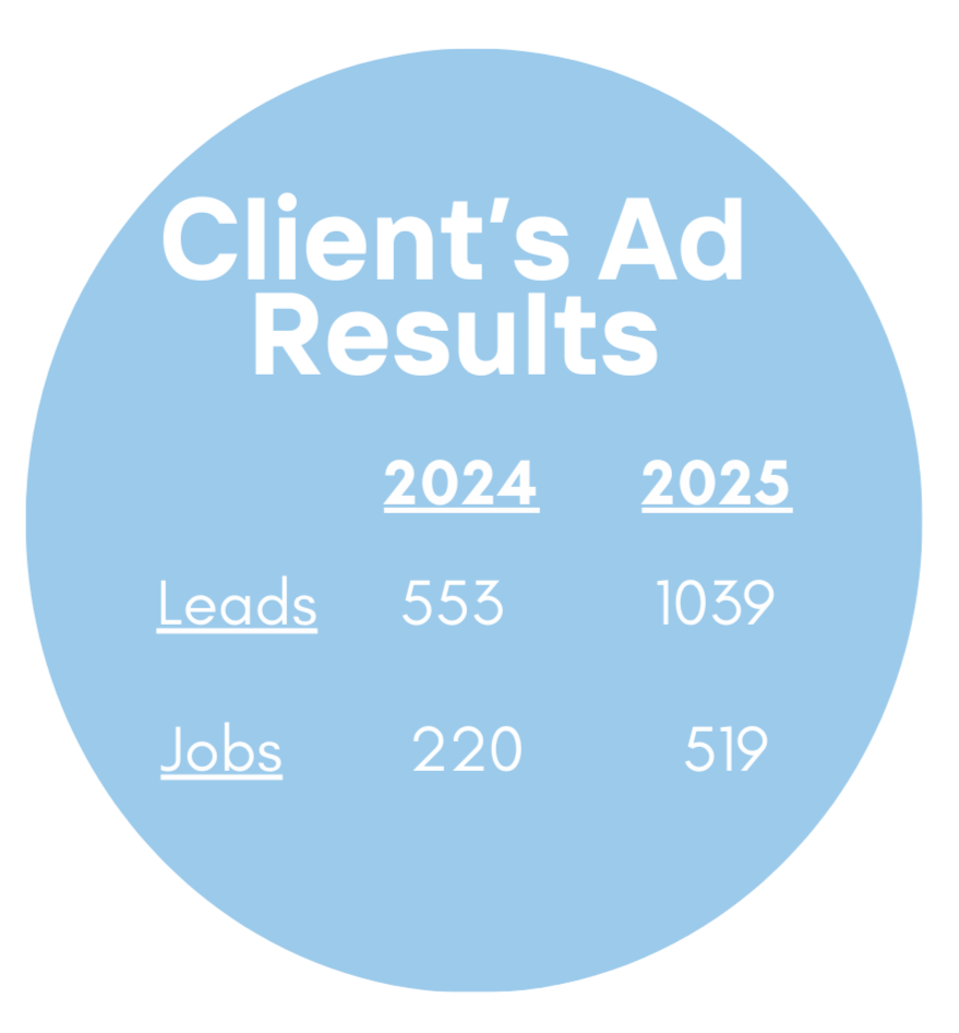 advertising case study results san pedro
