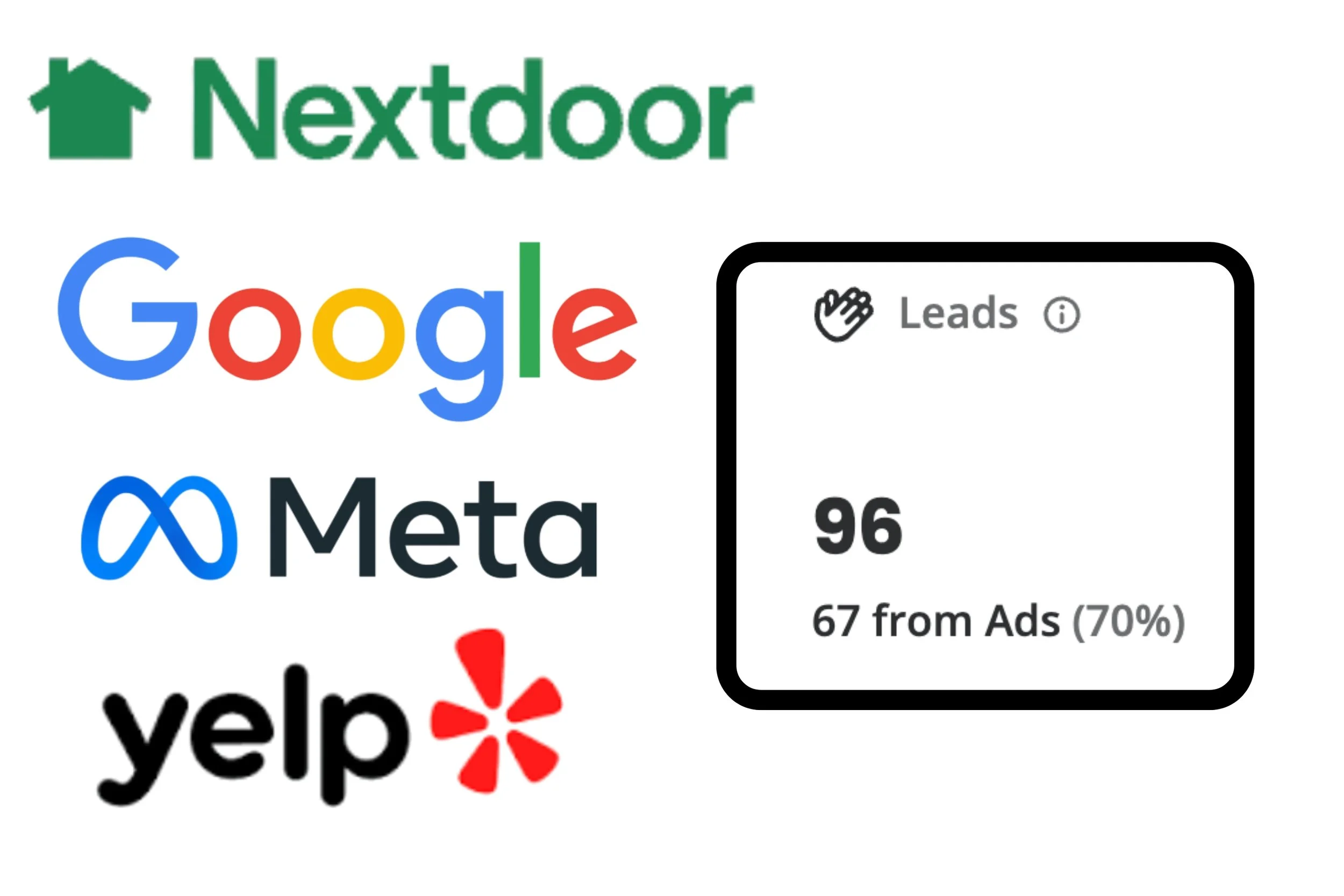 South Bay based marketing agency that does online advertising on NextDoor, Google, Meta, and Yelp. Generate more leads.  