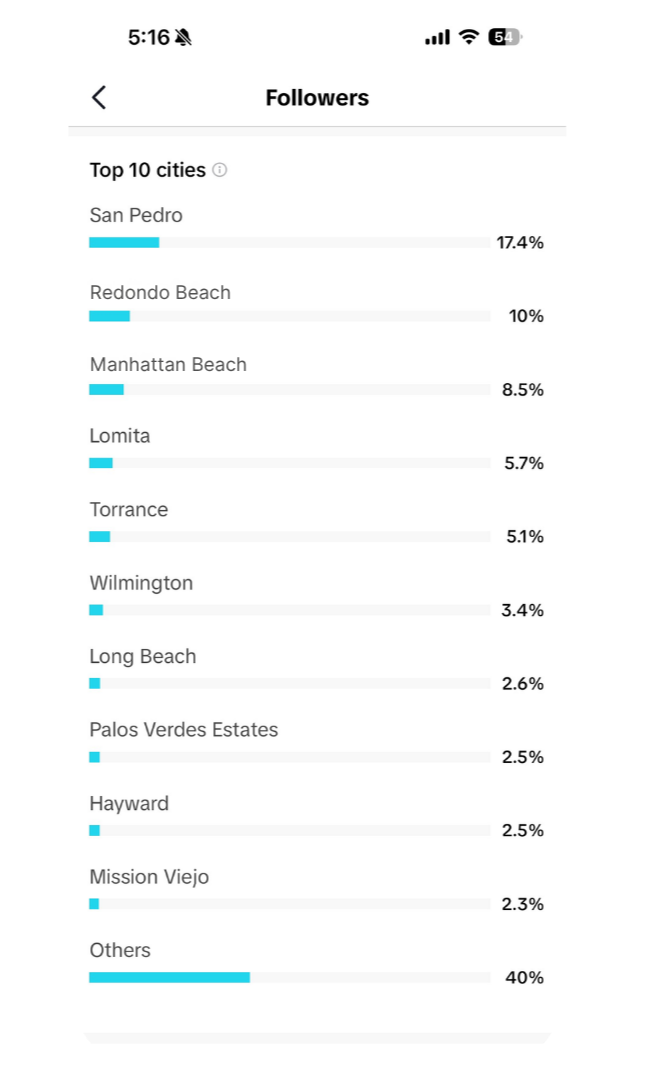 redondo beach social media