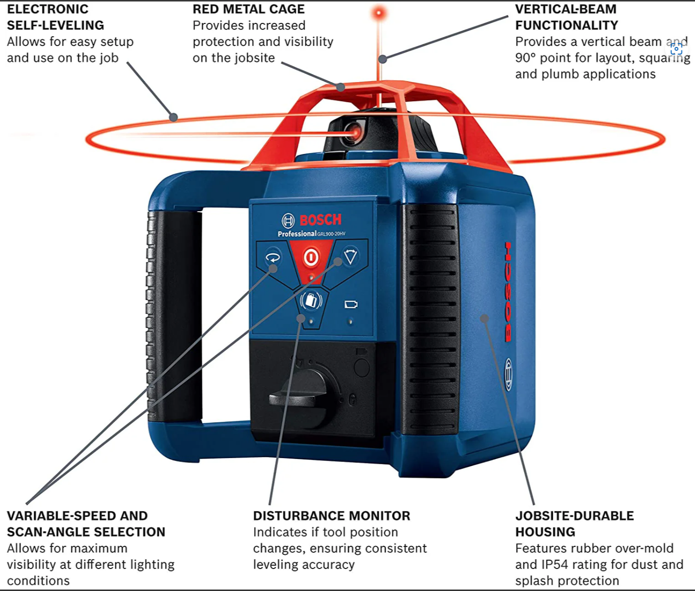 A Bosch laser level with labeled features including electronic self-leveling, red metal cage, vertical-beam functionality, variable-speed and scan-angle selection, disturbance monitor, and a durable housing with rubber over-mold and IP54 rating.