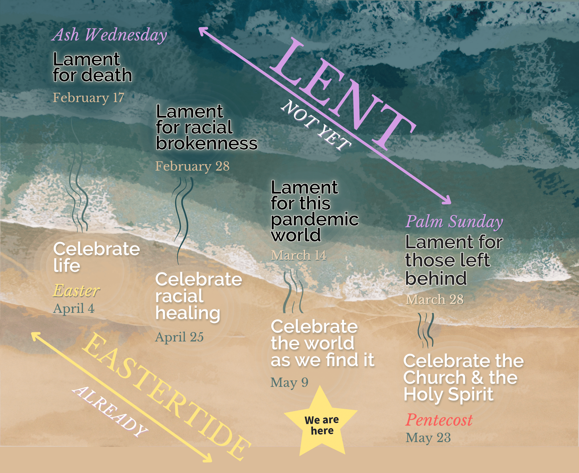 Big Idea - Ash Wed - Pentecost 2021.png