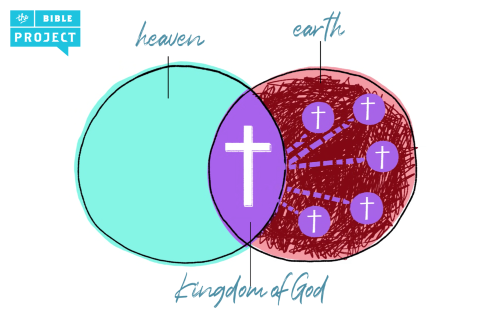 Image+Source+The+Bible+Project.png
