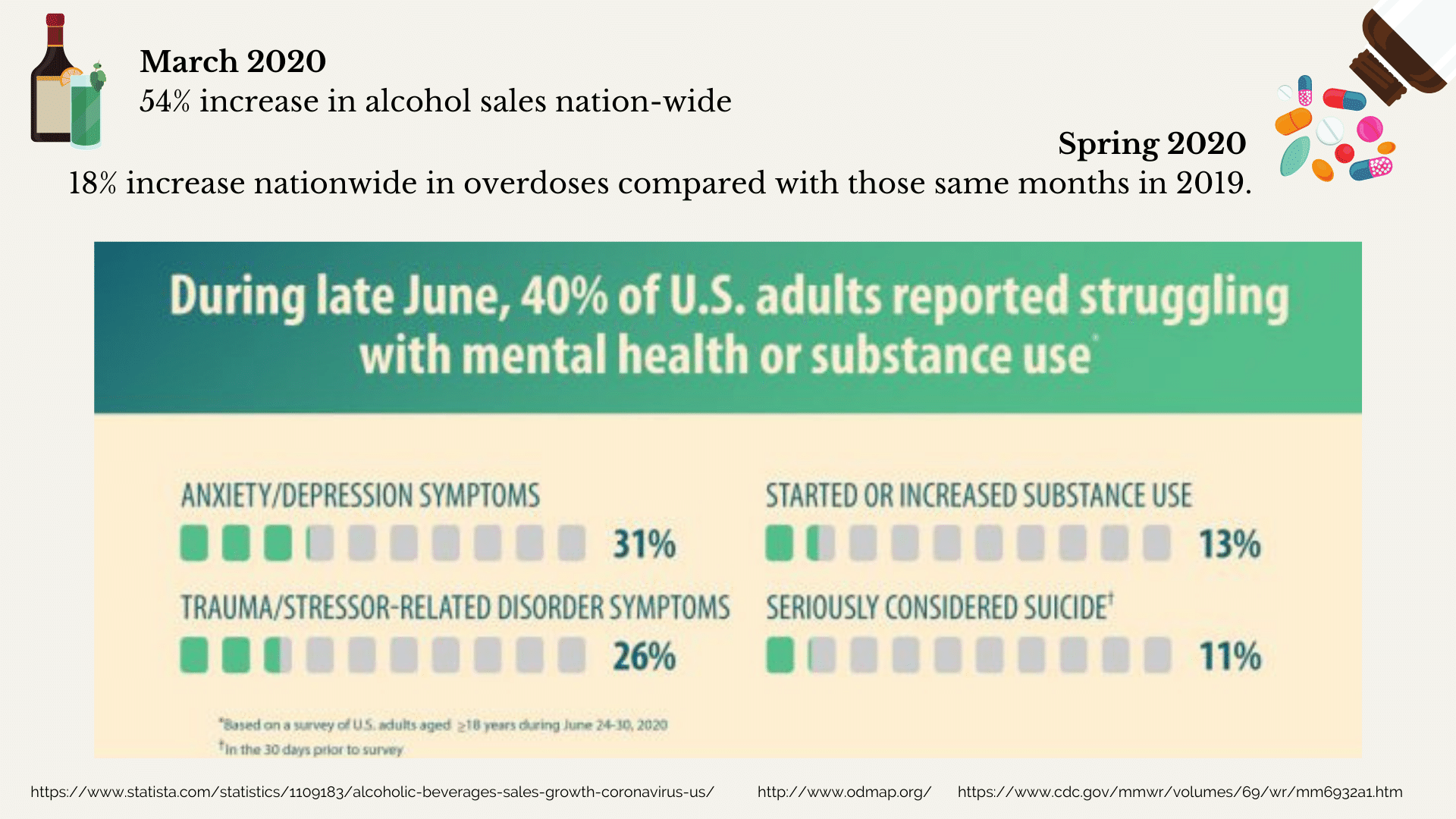 https://www.cdc.gov/mmwr/volumes/69/wr/mm6932a1.htm