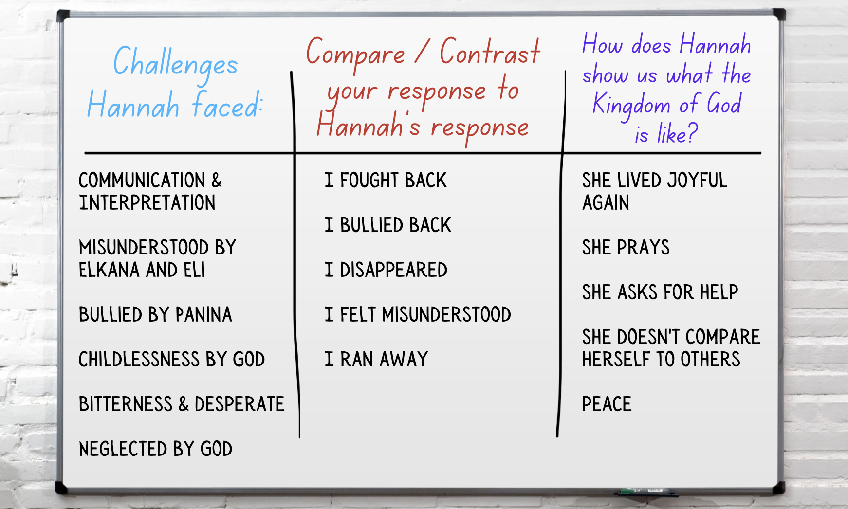 Answers from the community to the questions posed at our last service. Transposed digitally for clarity.