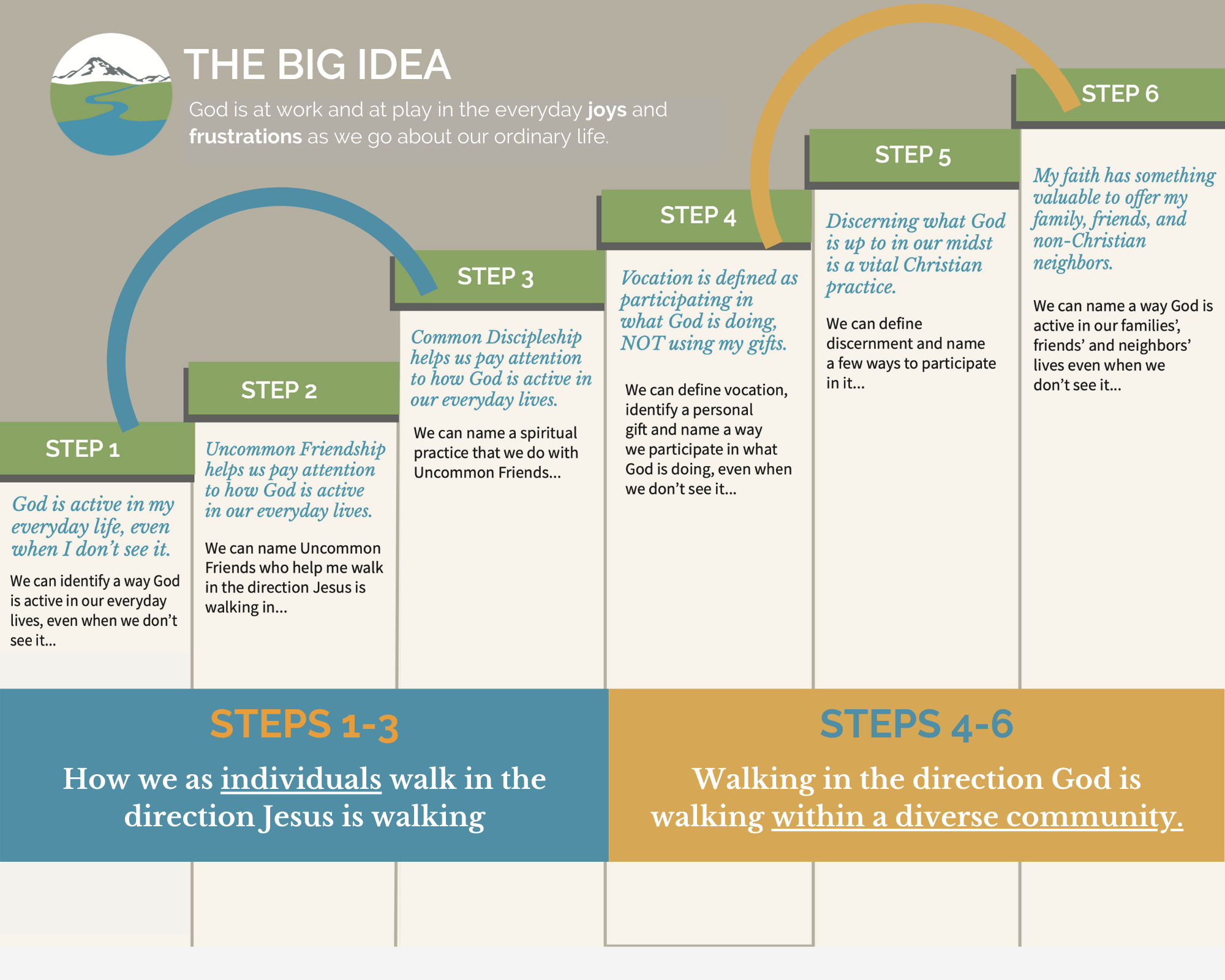 The BIG IDEA.png