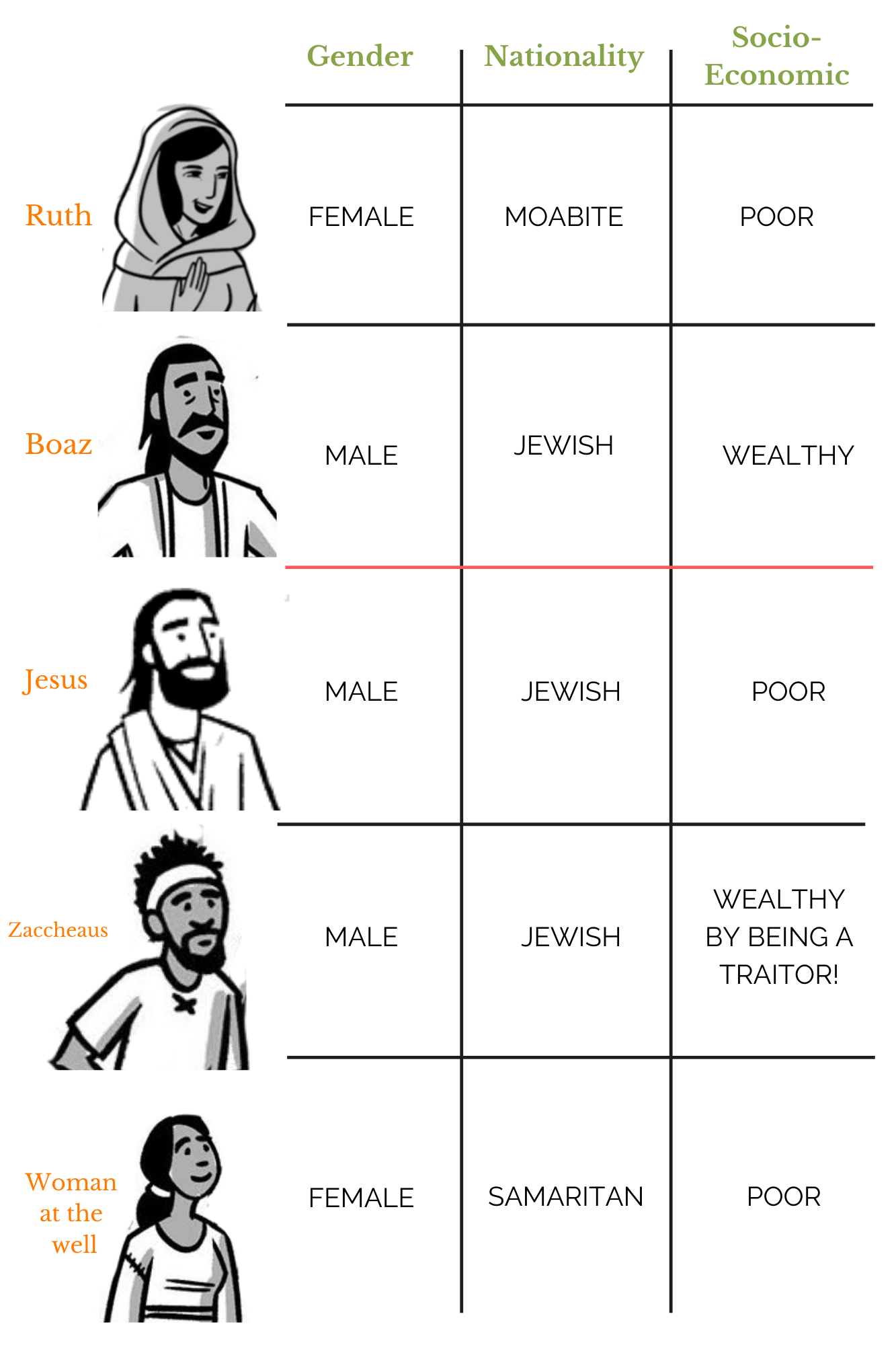 Images courtesy of our friends at the Bible Project. Check em out!