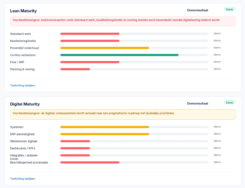 Screenshot van een dashboard met twee secties: 'Lean Maturity' en 'Digital Maturity', inclusief voortgangsbalken en beoordelingsscores for each component.