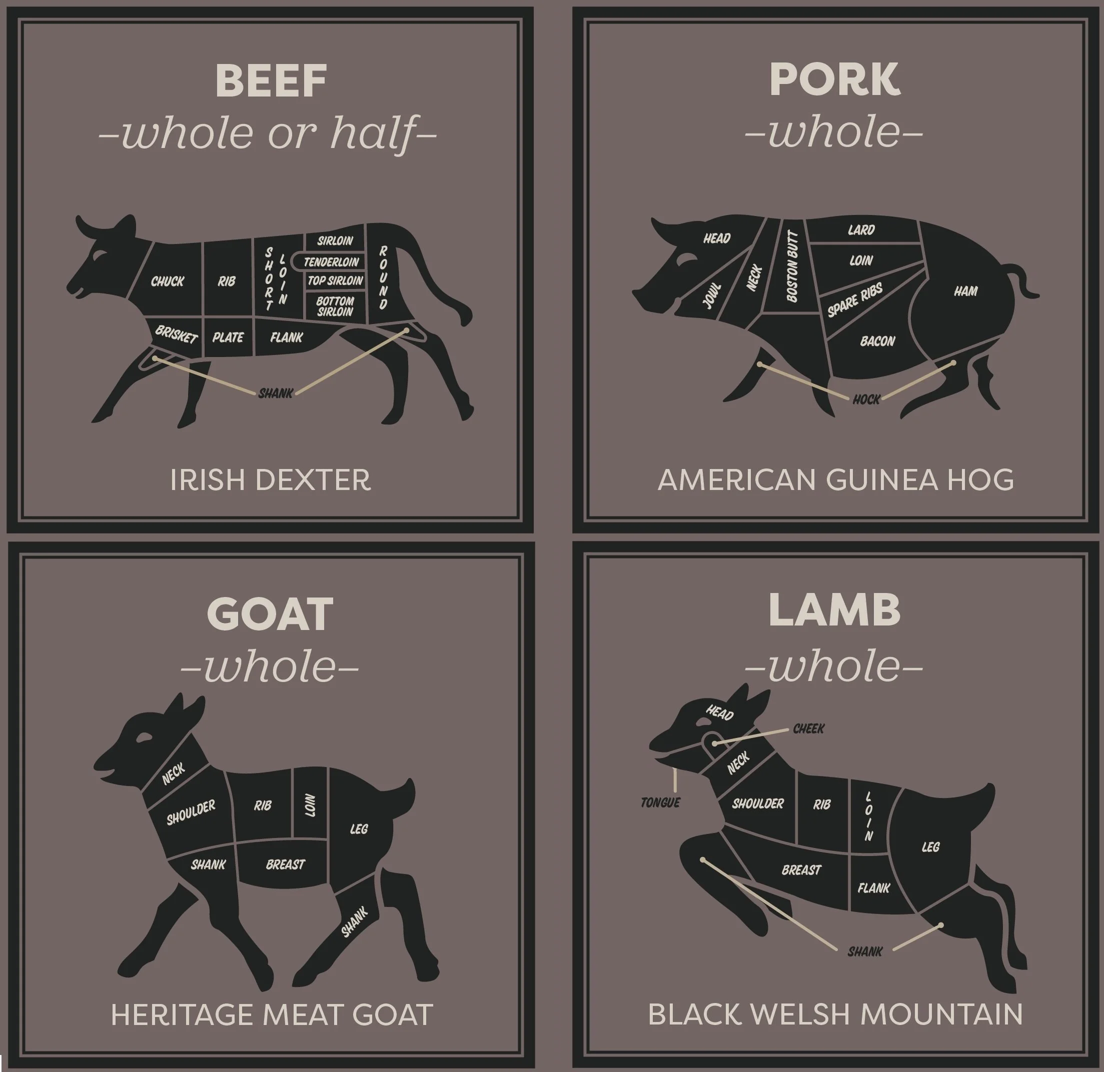 Diagram of four different animals with labeled cuts of meat: Irish Dexter, American Guinea Hog, Heritage Meat Goat, and Black Welsh Mountain. Each animal illustration shows various meat cuts labeled on their bodies.