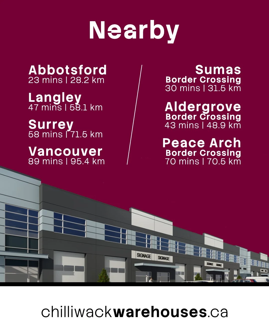 While Chilliwack is a fantastic community for your business to thrive in, it also provides close proximity to other cities and border crossings here in the Lower Mainland. 

Our Service Industrial (M2) strata warehouses are now under construction in 