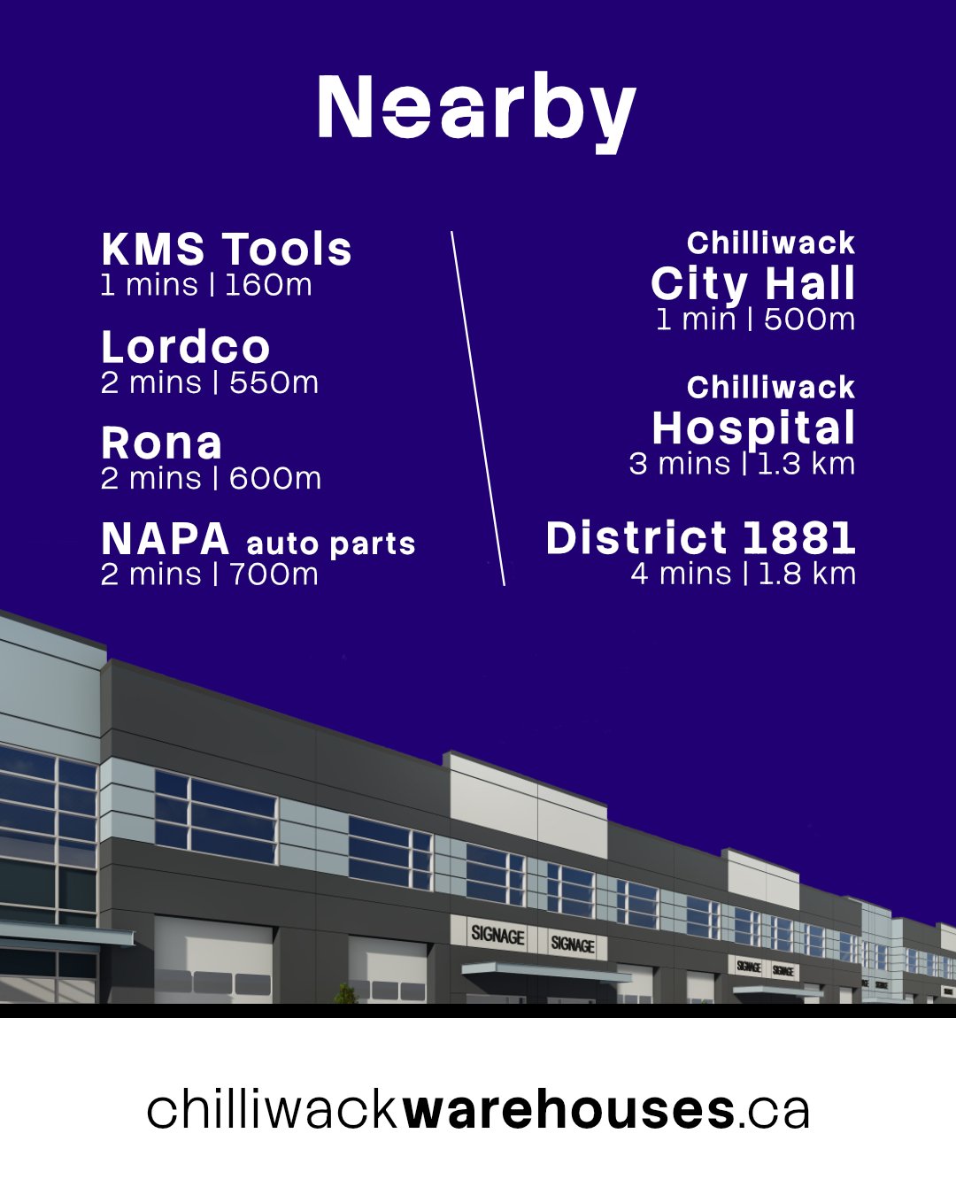 In addition to nearby cities and transit routes, our new block of Strata Warehouse Units is in direct proximity to valuable retailers and city infrastructure. See website for more information and contact details.

📍45786 Hocking Avenue, Chilliwack, 