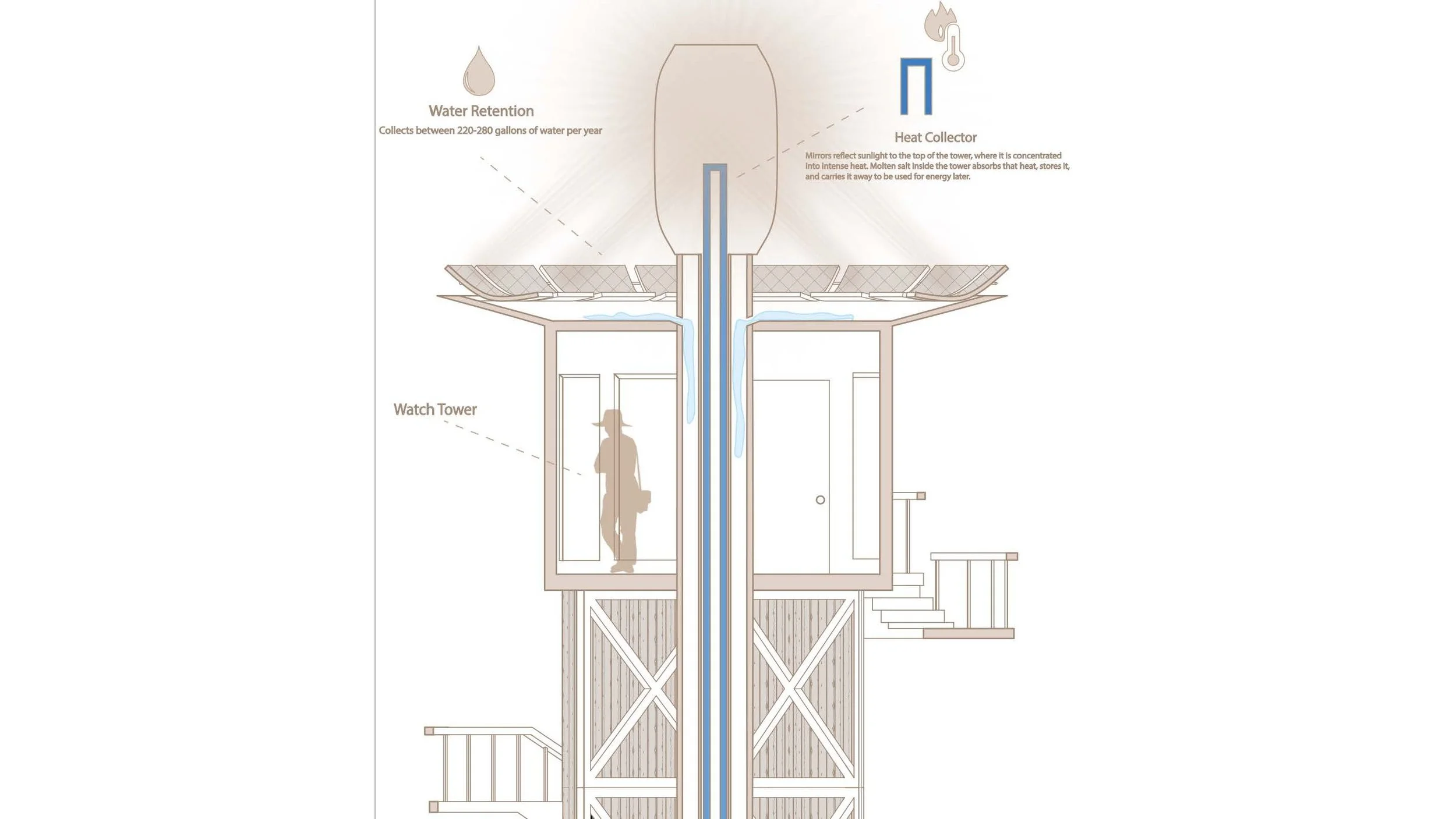 Big Bend Rescue Tower