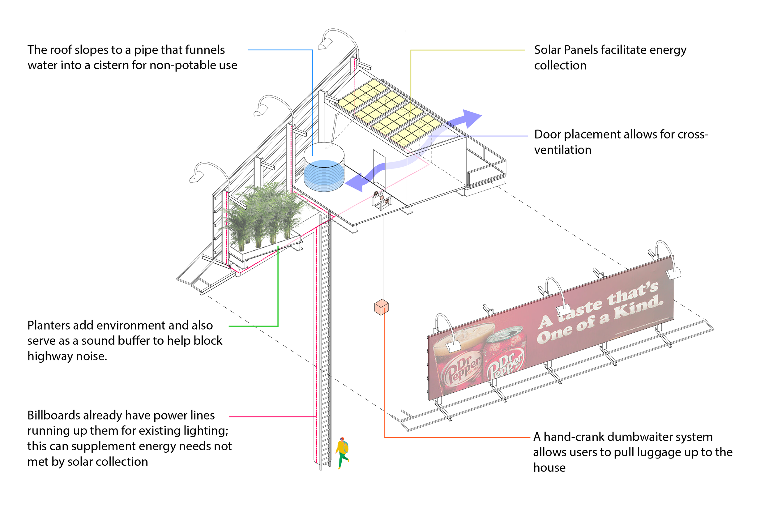 Billboard House_Systems Diagram.png